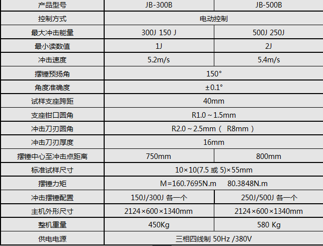 JB-500B/500J半自動沖擊試驗機