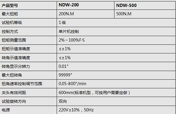 電子扭轉試驗機