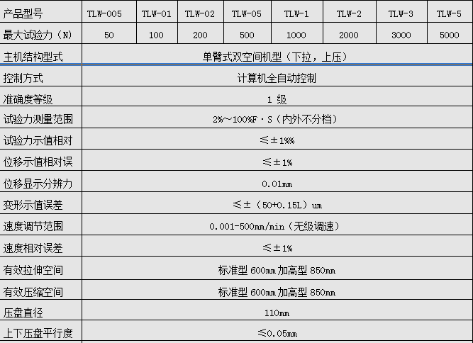 500N/1KN/2KN微機(jī)全自動彈簧拉壓試驗機(jī)