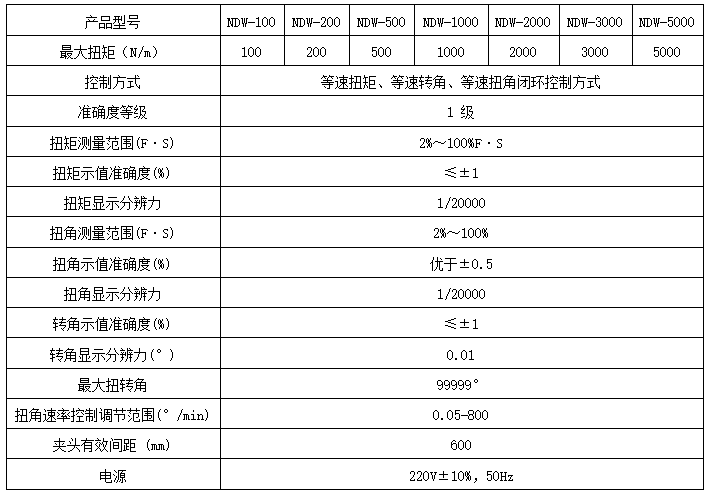 閥門開關彈簧扭轉試驗機